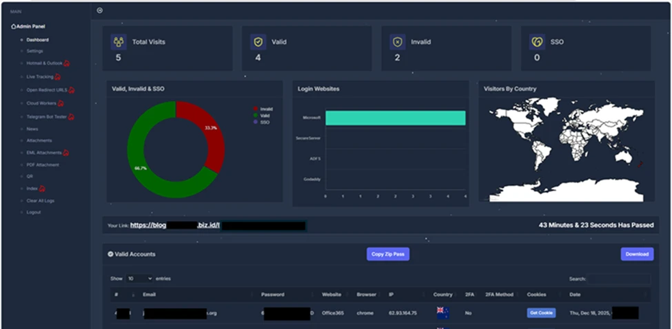 Tycoon 2FA operator admin panel dashboard showing victim account outcomes, credential capture statistics, and session cookie management